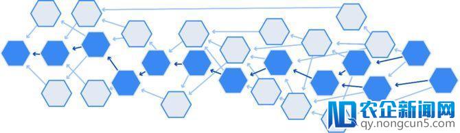 TrustNote公有链以DAG技术为基础，瞄准区块链3.0时代