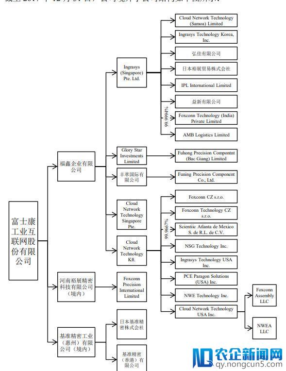 一文看懂富士康招股书：27万员工的巨无霸即将登陆中国股市