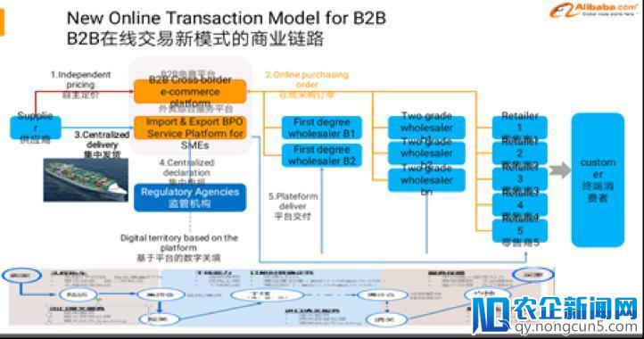 阿里巴巴外贸综合服务事业部肖锋解读新外贸B2B的机会与前景