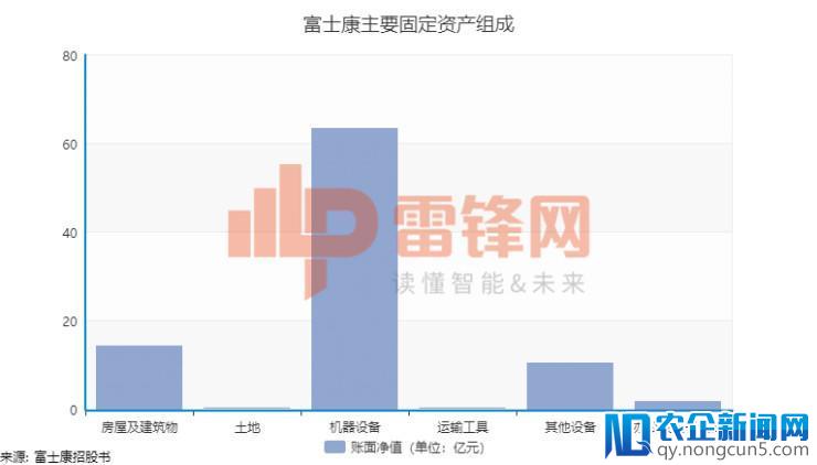 一文看懂富士康招股书：27万员工的巨无霸即将登陆中国股市