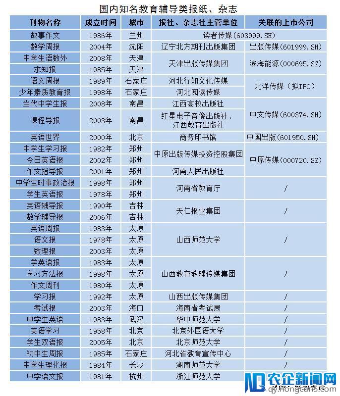 哪些教辅出版企业借道登陆资本市场