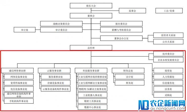 一文看懂富士康招股书：27万员工的巨无霸即将登陆中国股市