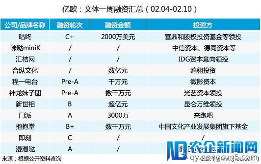 一周回顾丨腾讯音乐与网易云音乐达成版权合作，阿里入股万达电影