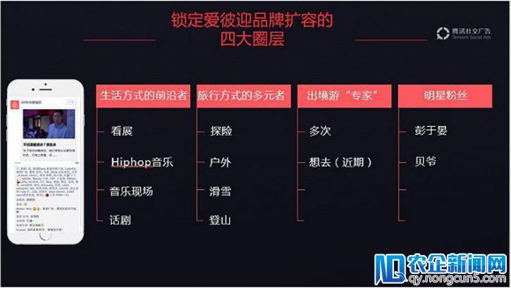 腾讯社交广告明星粉丝营销方法论：如何让明星粉变品牌粉？