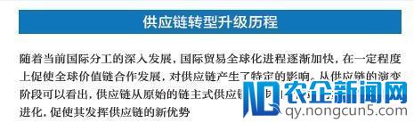 物流、电商企业转型升级的第一步：供应链创新