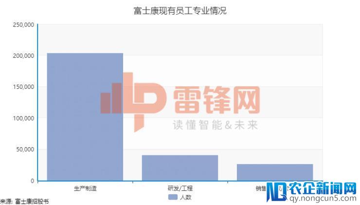 一文看懂富士康招股书：27万员工的巨无霸即将登陆中国股市