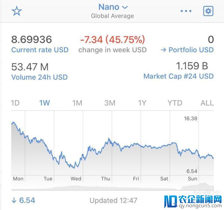 意大利数字货币交易所1700万NANO币被盗， 价值约1.7亿美元 | 2月11日坏消息榜