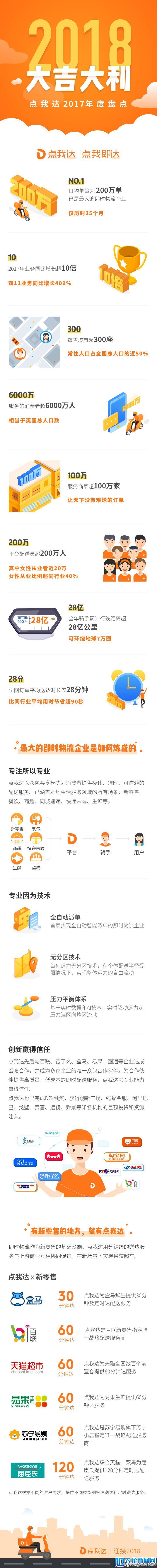 点我达2017年度盘点，最大的即时物流企业是如何炼成的？-天下网商-赋能网商，成就网商