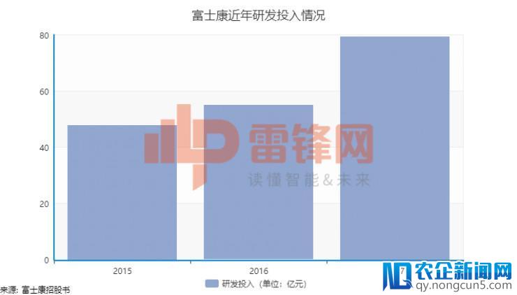 一文看懂富士康招股书：27万员工的巨无霸即将登陆中国股市