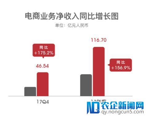 中国“新消费”进入下半场  传统零售巨头话语体系进一步瓦解