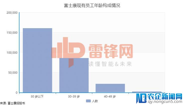 一文看懂富士康招股书：27万员工的巨无霸即将登陆中国股市