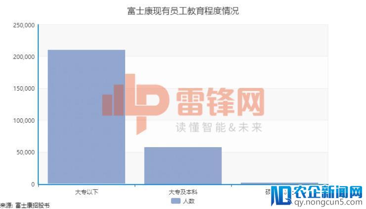 一文看懂富士康招股书：27万员工的巨无霸即将登陆中国股市