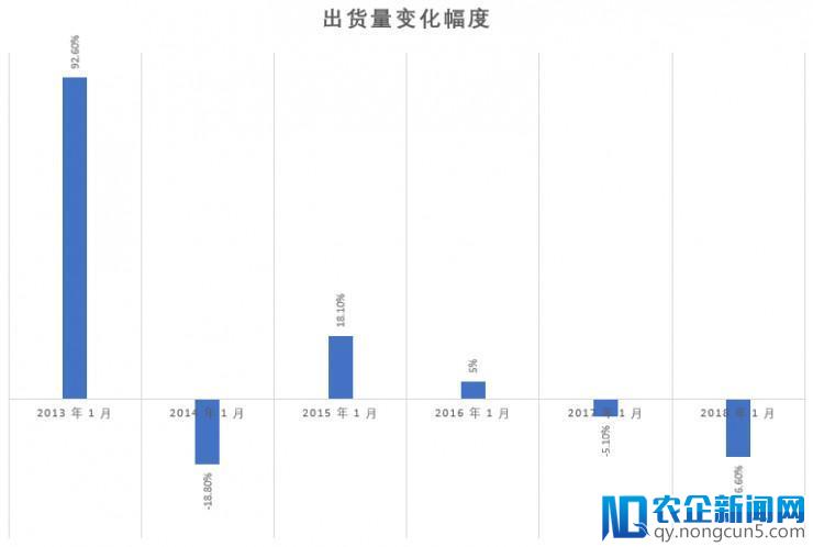 1 月份国内手机出货量下滑 16.6%，3G 手机几乎绝迹