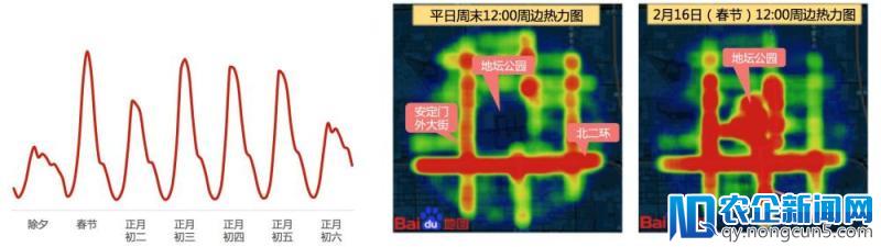 百度地图春节出行预测：北上广更爱逛街购物，东南地区爱烧香祈福