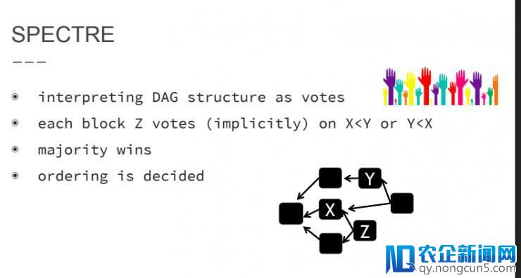 技术详解DAG区块链项目SPECTRE：围绕一致性建设，投票机制甄别攻击杜绝交易冲突