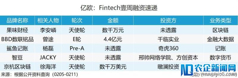 FinTech壹周速览丨新浪、百度进军互联网保险；民生银行联手华为