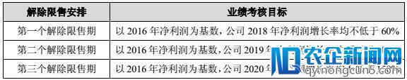 恒为科技将授予256万股股权激励，价格为16.86元/股