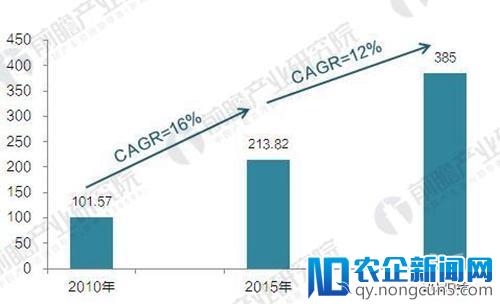 美国未来5年安防市场走势，读懂一文已足