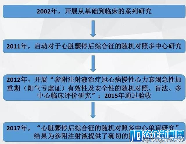 中药注射剂政策再升级，行业竞争进入白热化