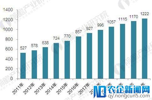 美国未来5年安防市场走势，读懂一文已足