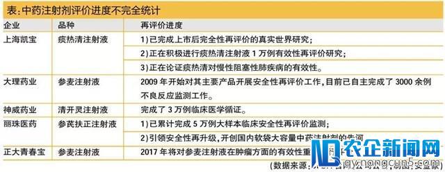 中药注射剂政策再升级，行业竞争进入白热化