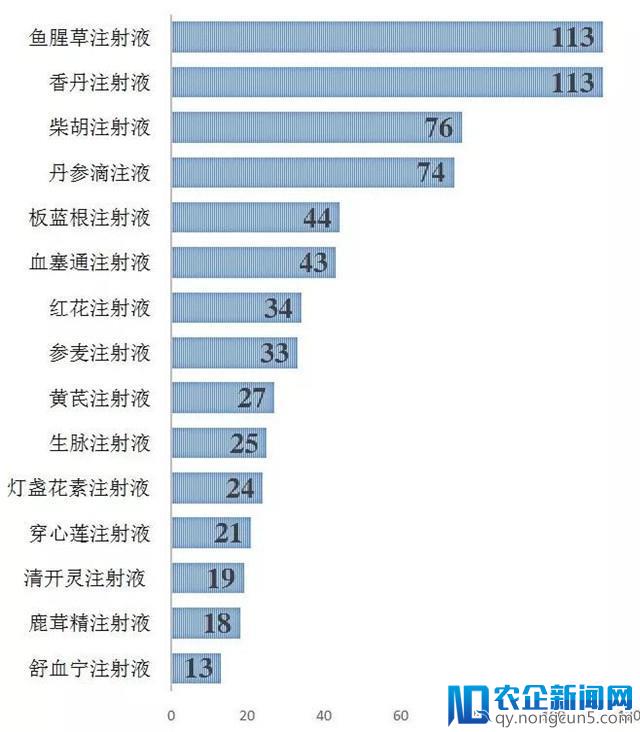 中药注射剂政策再升级，行业竞争进入白热化