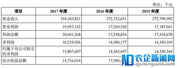 富士康拟A股上市，旗下金融科技公司何时熬出头？