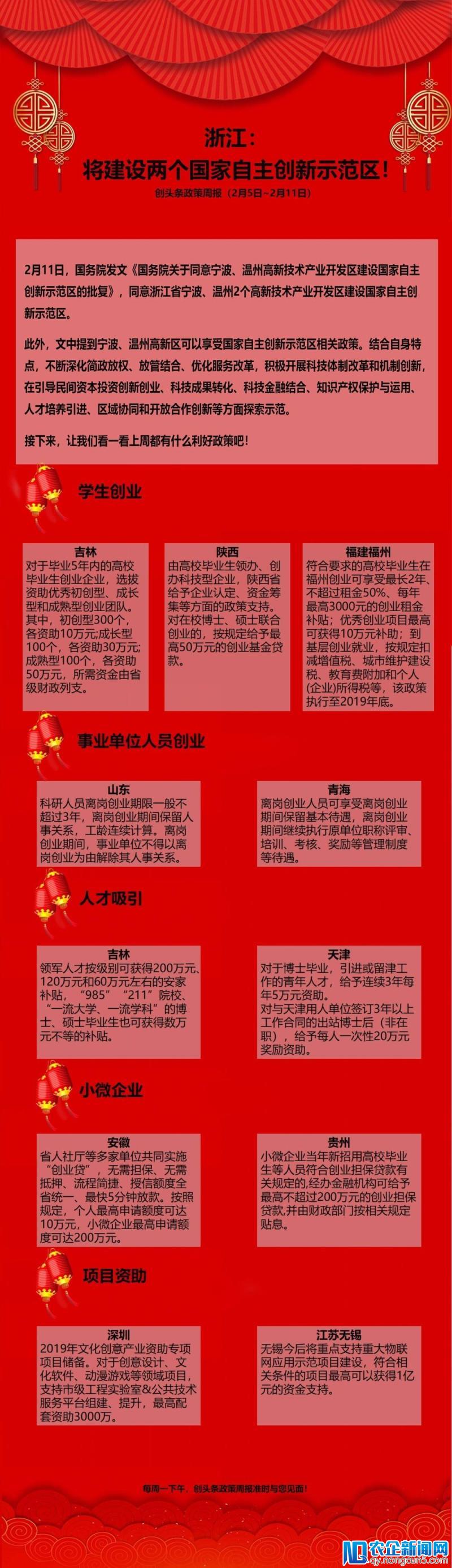 [创头条政策周报]浙江：将建设两个国家自主创新示范区！