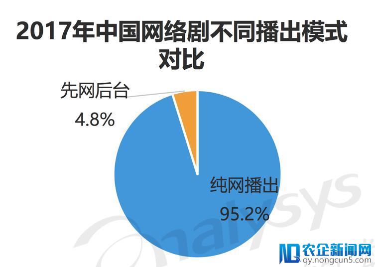 洞察2018:网剧生态布局加速视频平台差异化