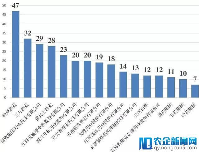 中药注射剂政策再升级，行业竞争进入白热化