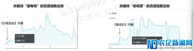 洞察2018:网剧生态布局加速视频平台差异化