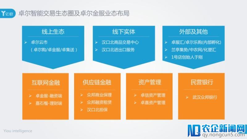 拥有B2B资源相当1/10个阿里，卓尔供应链金融提高渗透率可规模化扩张