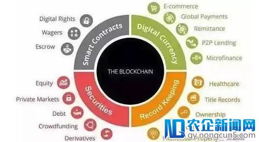 区块链的12个技术理解误区，你知道有哪些？