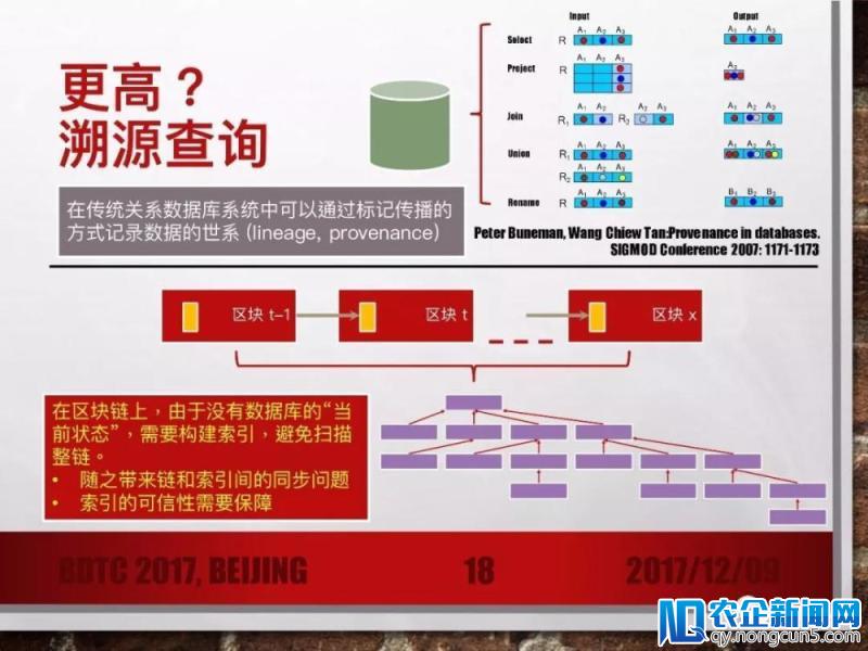 《区块链的五张面孔》（30页PPT干货/附2个应用解析）