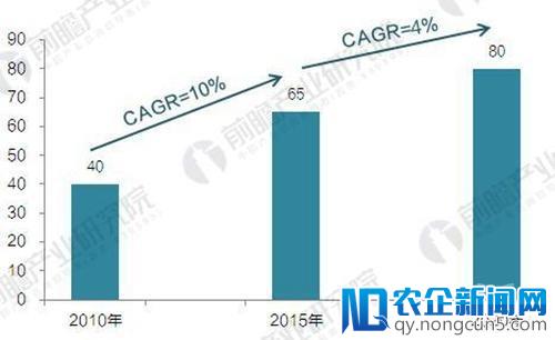 美国未来5年安防市场走势，读懂一文已足