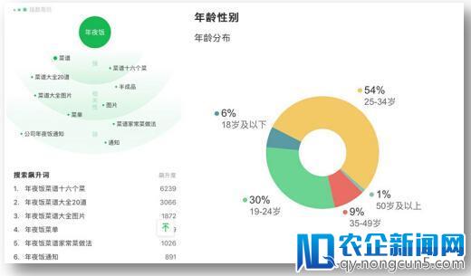 80后90后关注除夕“怎么吃” 360搜索推“花式”年夜饭菜谱