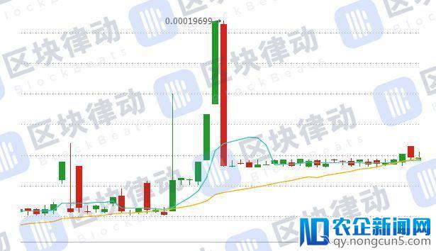 币圈“割韭菜”全新套路曝光：30分钟就把你套牢，庄家赚到手抽筋，韭菜哭到上天台