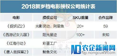 李宇春都去代言衍生品了，春节档靠卖货赚一个小目标有多难？