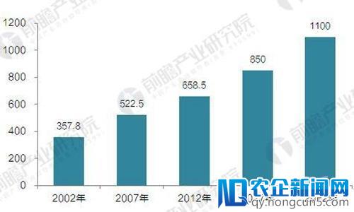 美国未来5年安防市场走势，读懂一文已足