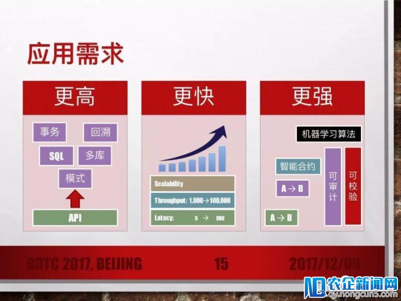 《区块链的五张面孔》（30页PPT干货/附2个应用解析）