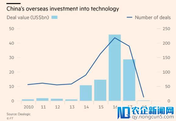 中国科技企业为吸引在美精英回国创业 给钱给房