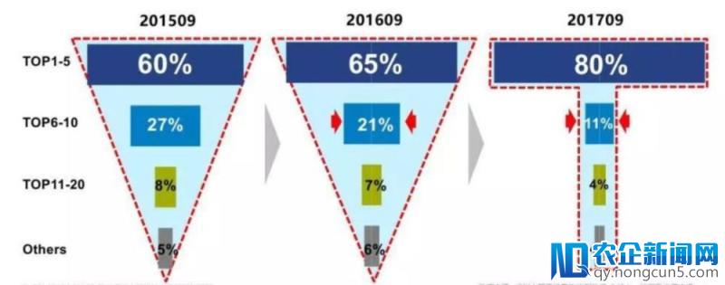 【观点】我为什么不看好小米十个季度内重回国内市场第一的目标？