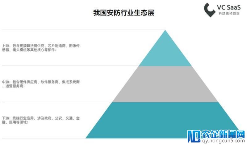 最新国内安防行业数据报告解读：广东育产业沃土，创企入竞争格局