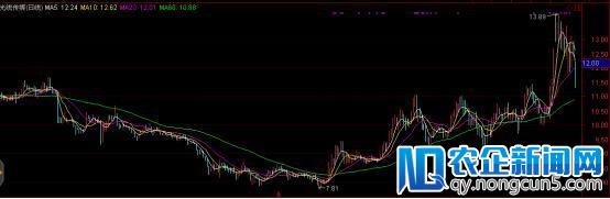 影视公司2017年业绩纷纷预喜，为什么电视剧公司欢瑞、慈文、华策领涨？