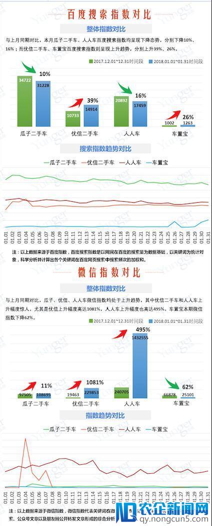 二手车电商的春节要少挖坑、做实事