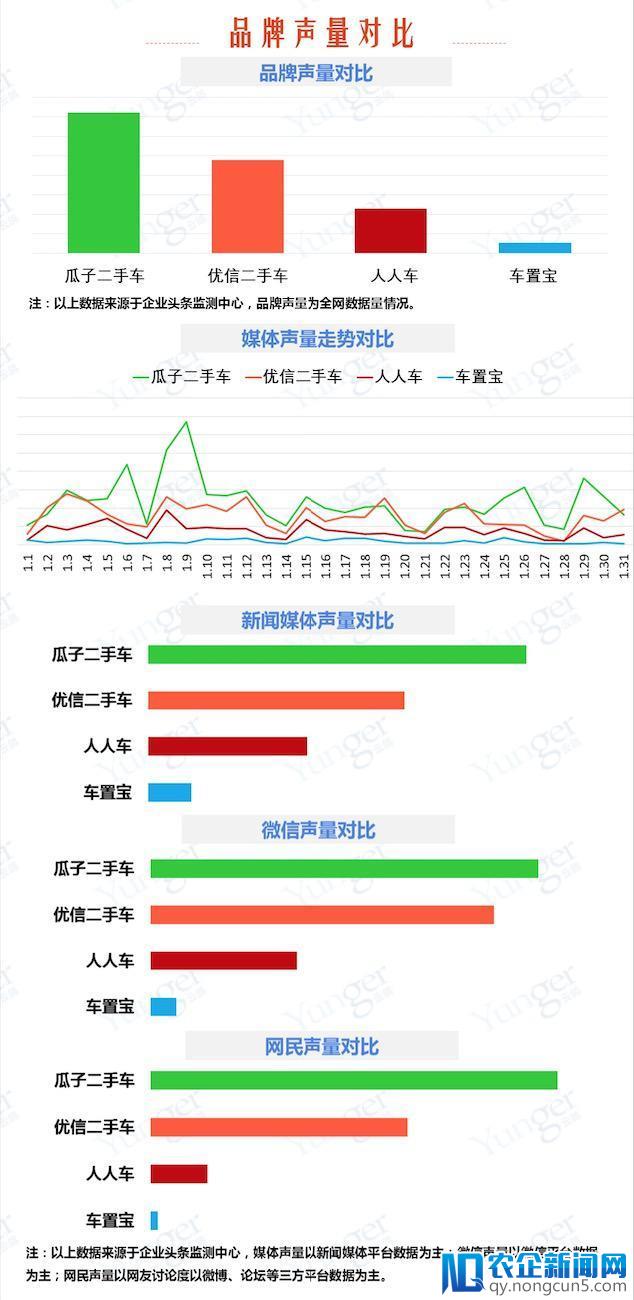 二手车电商的春节要少挖坑、做实事