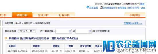 一个没有推广DSR4.6的店铺，一步步到300W+的心路历程