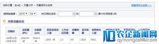 一个没有推广DSR4.6的店铺，一步步到300W+的心路历程