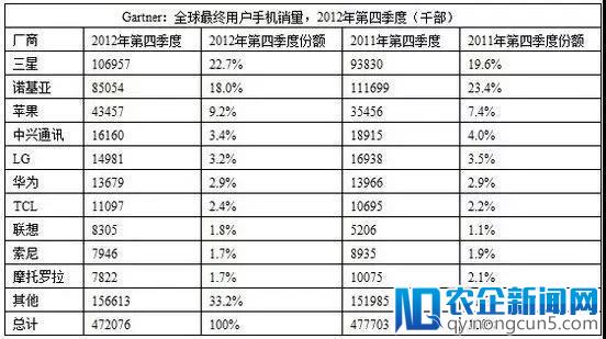 史上最坑“卧底CEO”：凭一已之力坑死了诺基亚，还坑坏了微软！