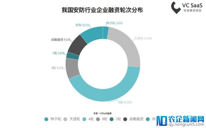 最新国内安防行业数据报告解读：广东育产业沃土，创企入竞争格局